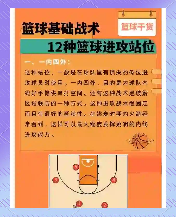 为什么篮球战术训练需要个性化定制?