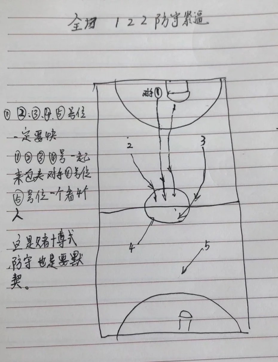 哪里有适合初学者的篮球战术训练资料？