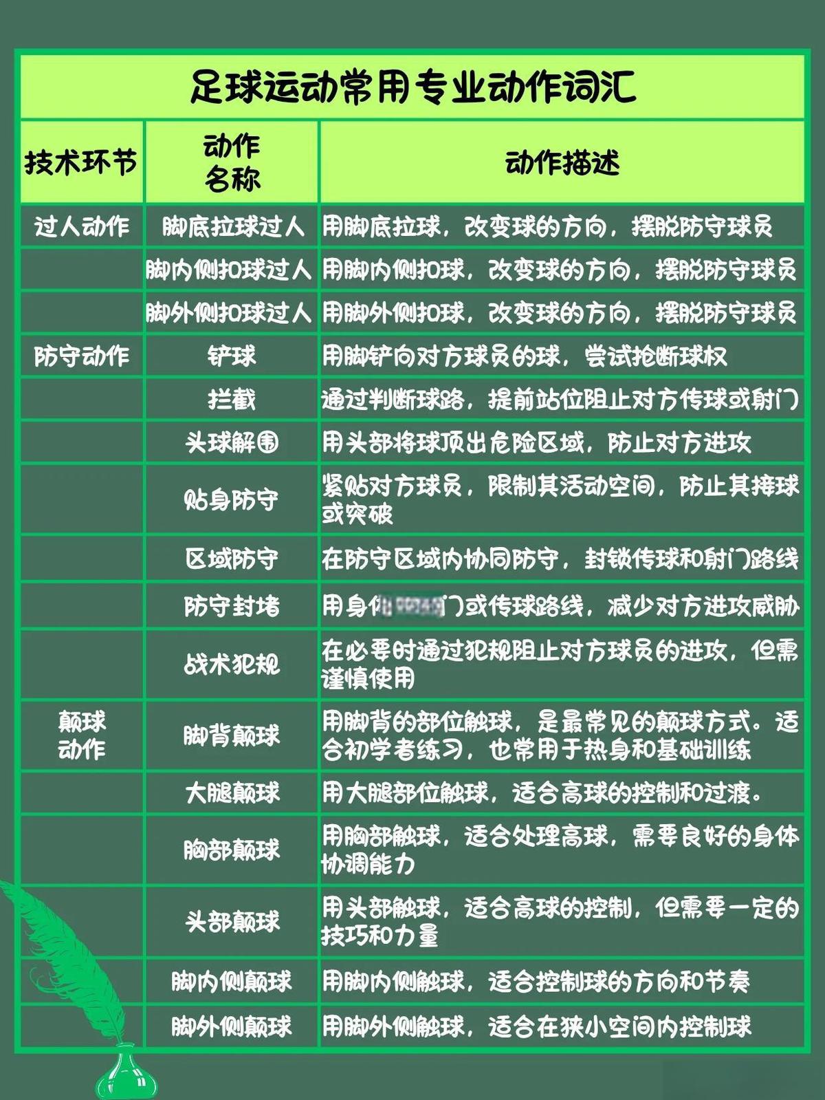 职业球员如何通过联赛提升竞技水平_0