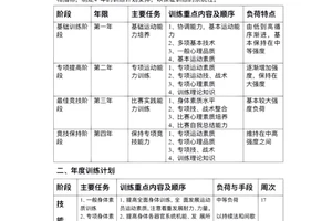 篮球个人训练计划怎么写好